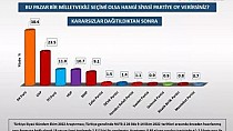 Dikkat çekici anket - haberi