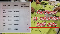 Kim ne oy aldı? - haberi
